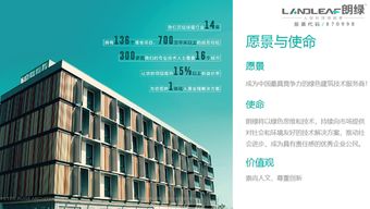 朗綠科技2017年年報(bào)發(fā)布，凈利潤(rùn)同比增長(zhǎng)144.45%，技術(shù)創(chuàng)新驅(qū)動(dòng)業(yè)績(jī)騰飛